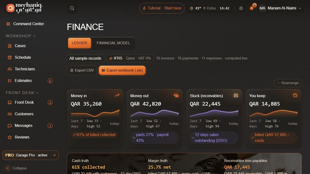 Garage finance demonstration dashboard