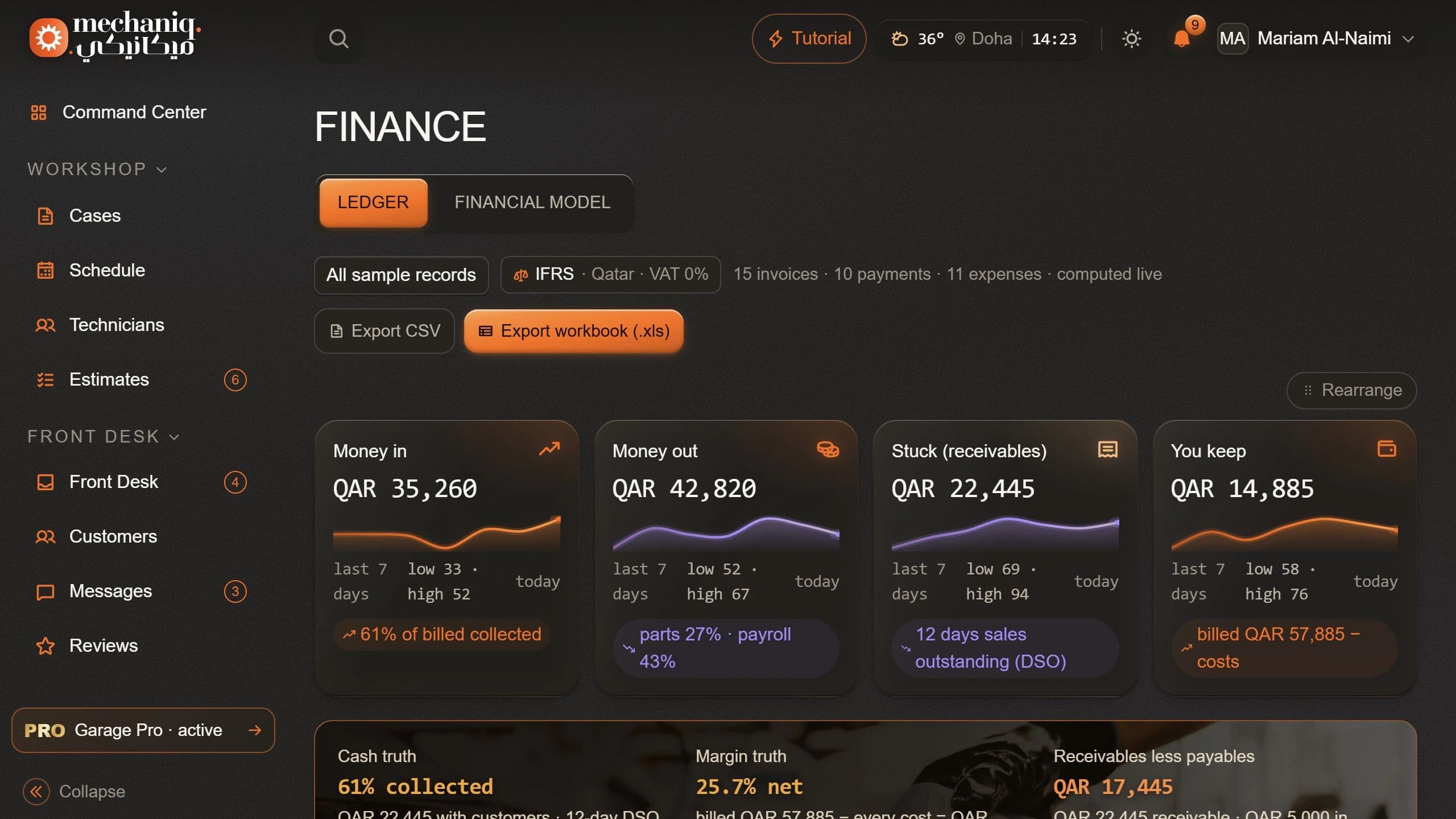 Garage finance demonstration dashboard