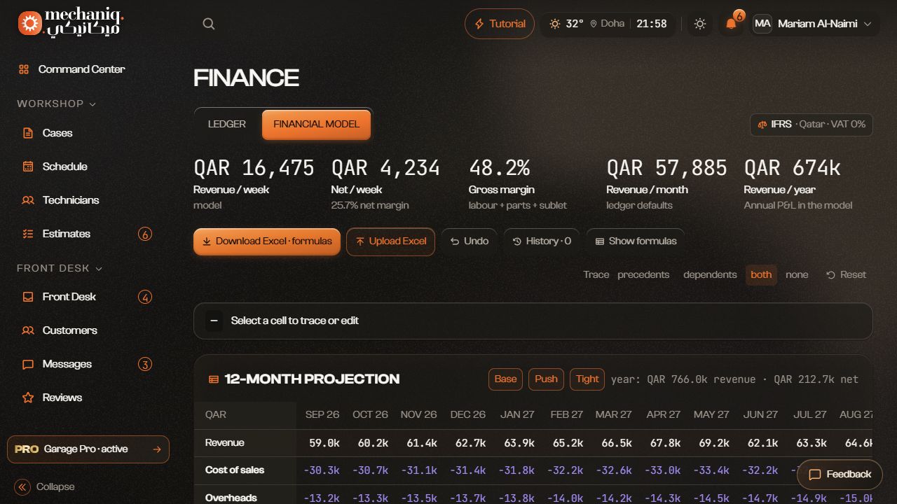 Financial projections — sample data