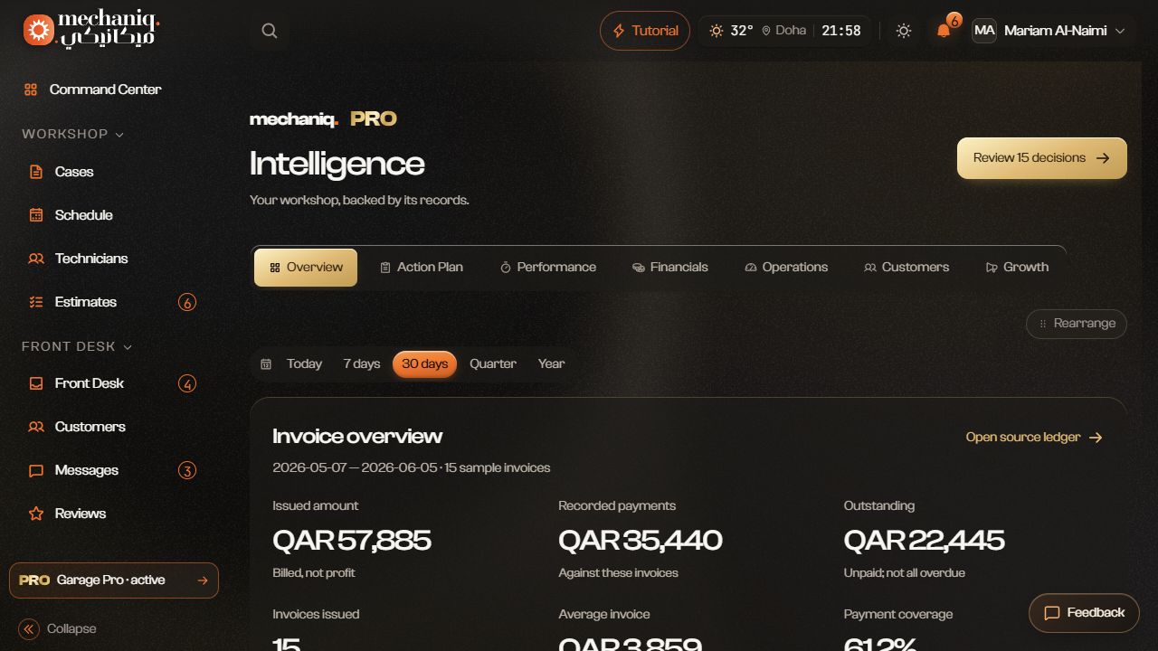 PRO Intelligence — sample data